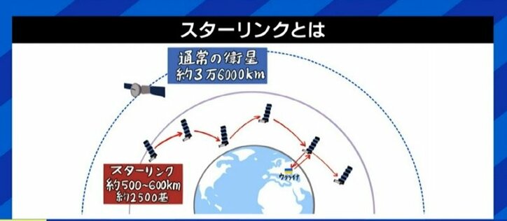 スペースXの「スターリンク」がウクライナの戦場で威力…日本は“軍事に使える技術はダメ”から転換すべき?