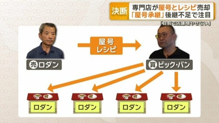 「屋号承継」