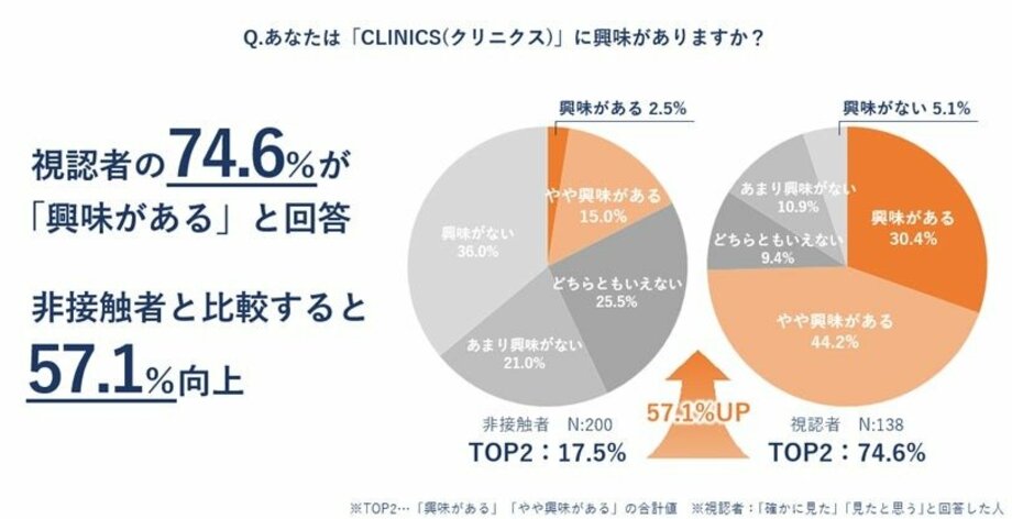 【写真・画像】「ELEVATOR TV」で半数以上の認知を獲得　5枚目
