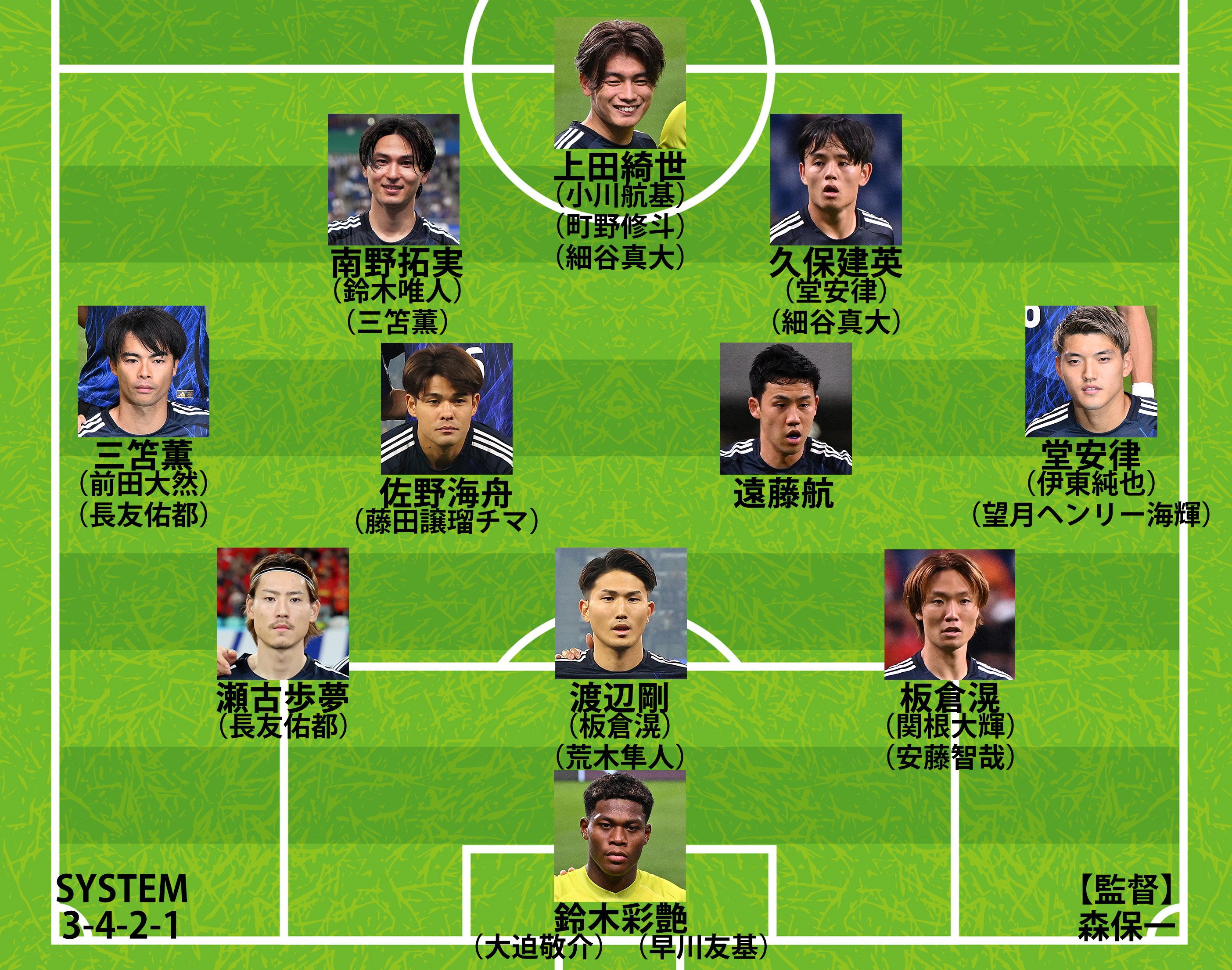 【写真・画像】日本代表、アメリカ遠征の招集メンバー25名を発表! 三笘薫や堂安律が復帰、E-1出場3名はフルメンバーチームだと初招集 1枚目