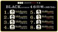 麻雀RTDリーグBLACK 47・48回戦 猿川、多井、藤田が当落線上で直接対決 7月13日に放送