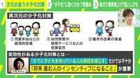 【映像】少子化対策で本当に“必要な政策”とは