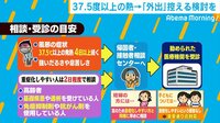 新型コロナ“受診の目安”公表