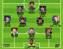 【日本代表｜９月シリーズの予想序列】怪我人続出の最終ラインとボランチの構成は？ CFのスタメン争いも熾烈だ