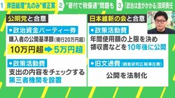 岸田総理はなぜ“丸のみ”したのか？ 政治資金規正法の改正 専門家「議員は“年商2000万円の零細企業の経営者”であり、自ら作ったルールを自ら破り、新しい抜け穴を探している」
