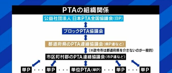 今年の春もPTAの旧態依然ぶりに保護者が嘆き…学校単位だけでなく、上部団体「日P」の見直しも必要? 6枚目