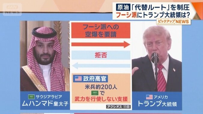フーシ派にトランプ大統領は？