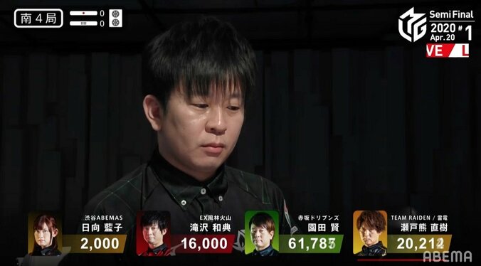 今夜こそは逆転阻止！園田賢、待望の逃げ切りトップに「まくられ芸人じゃないわ！」と魂の叫び／麻雀・Mリーグ 2枚目