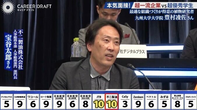 不二製油株式会社の担当者