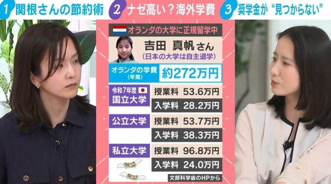 吉田真帆さんの学費