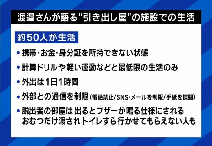 引き出し屋の施設での生活