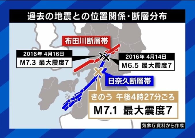 断層分布