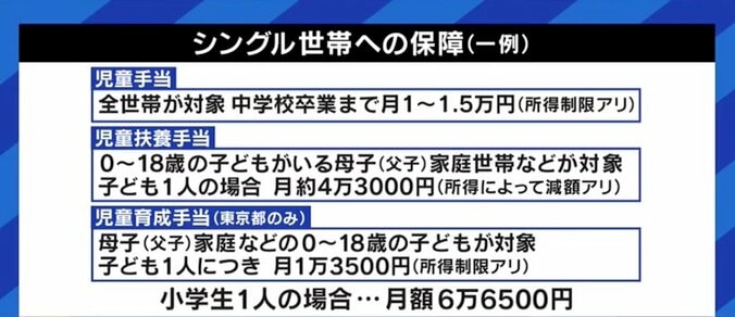 働かず「児童扶養手当」や「ひとり親手当」で暮らす父親は批判されるべきなのか? 無職のシングルファザーが投げかけるもの 3枚目
