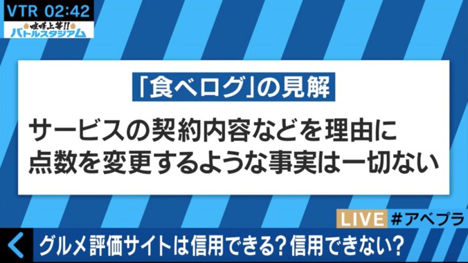 グルメ評価サイトは信用できる？飲食店経営者やフードジャーナリストが徹底討論 2枚目