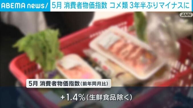 消費者物価指数