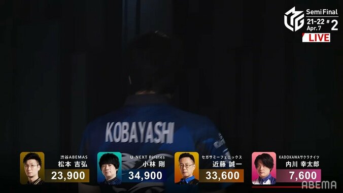 ロボが笑った！小林剛、白熱の接戦に勝利で去り際ニヤリ ファンも興奮「かっけー！！」「コバゴー！大好き」／麻雀・Mリーグ 2枚目