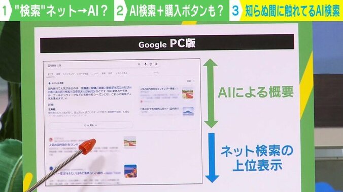 AIオーバービュー
