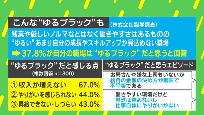 【写真・画像】直属の上司の第一声＝「いらない」、代休なしの週末稼働、ストレスで逆流性食道炎に…