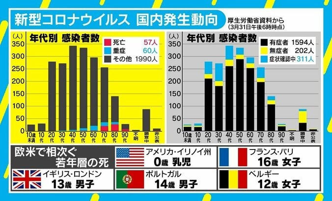 新型コロナで山中教授が“5つの提言” 日本の対策鈍化に危機感「気づいたら手遅れ、となりかねない」 5枚目