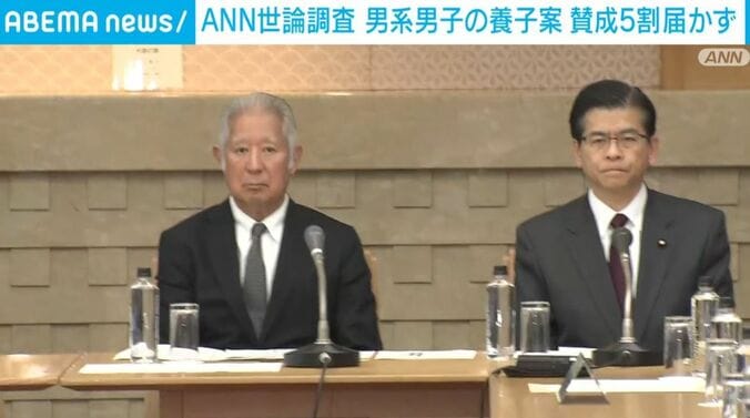 ANN世論調査 男系男子の養子案 賛成5割届かず