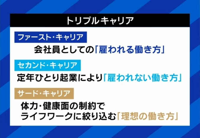 トリプルキャリアとは
