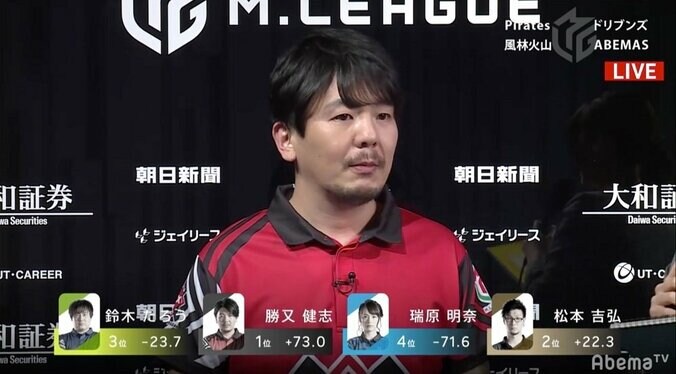 “軍師”勝又健志、「立・鳴・闇」と自在の攻めで今期2勝目／麻雀・Mリーグ 2枚目