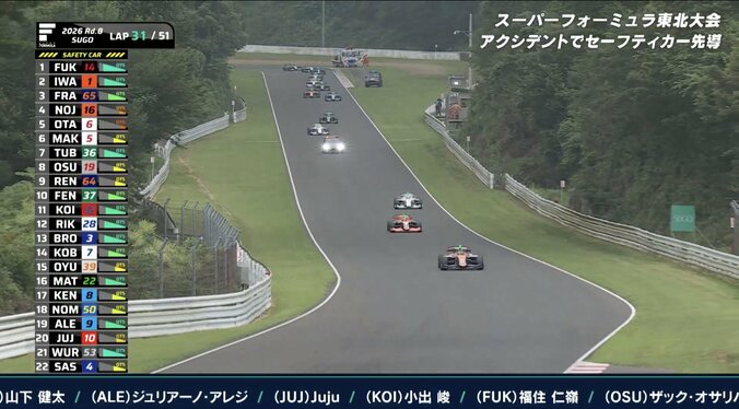 「これ前に出ちゃったってことですか？」日本最速レース、SC導入でまさか…勝負を分けた瞬間に注目と驚き 3枚目