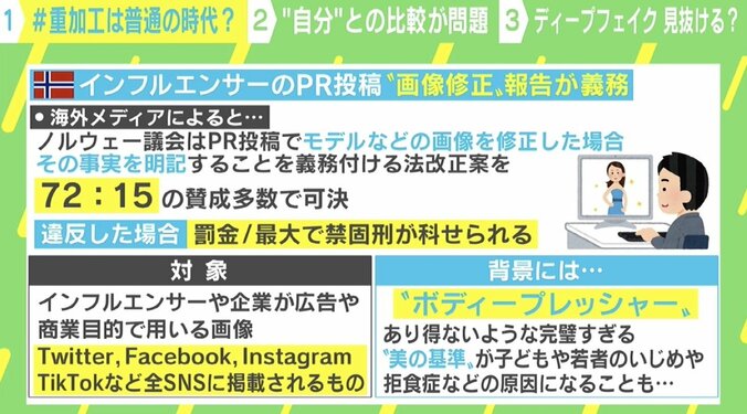 ノルウェー、商業目的の“加工写真”ラベル付け義務化へ「若者をボディプレッシャーから守るため」 効果への懸念も 3枚目
