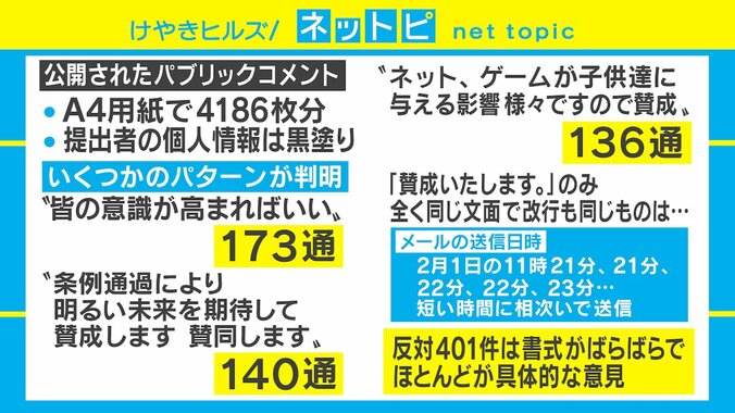 香川県、ゲーム条例のパブコメ「原本」開示も…“自作自演”疑う声　同じIPアドレスにIT専門家「不自然な点が多い」 2枚目