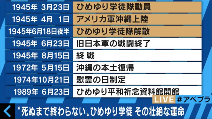 【後編】現場取材5000件のリポーター　元・ひめゆり学徒隊の壮絶な過去を取材 2枚目