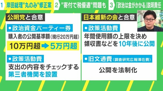 【写真・画像】岸田総理はなぜ“丸のみ”したのか？ 政治資金規正法の改正 専門家「議員は“年商2000万円の中小零細企業の経営者”であり、自ら作ったルールを自ら破り、新しい抜け穴を探している」　1枚目