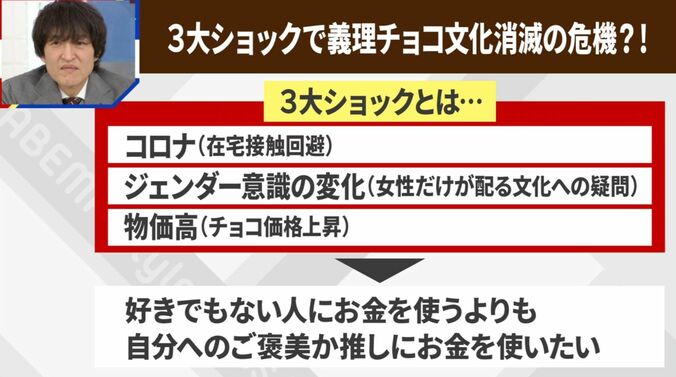 【写真・画像】「義理チョコ」が絶滅危機！？文化遺産登録を急ぐべき？コロナなど“3大ショック”が影響か　1枚目