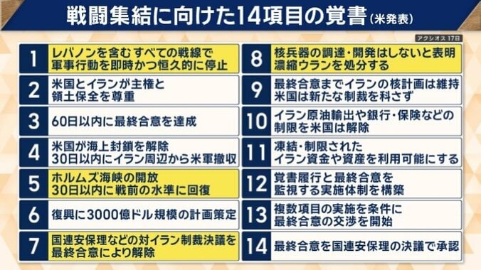 戦闘終結に向けた14項目の覚書（米発表）