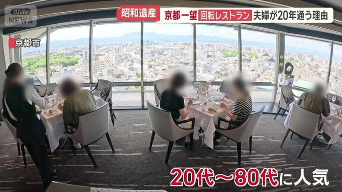 20代～80代まで幅広い層に人気