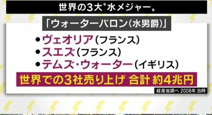 水道メーター製造販売会社社長・みのもんたも危機感…”水道民営化”に問題点はないのか 5枚目