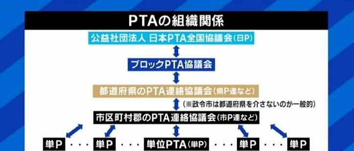 今年の春もPTAの旧態依然ぶりに保護者が嘆き…学校単位だけでなく、上部団体「日P」の見直しも必要?