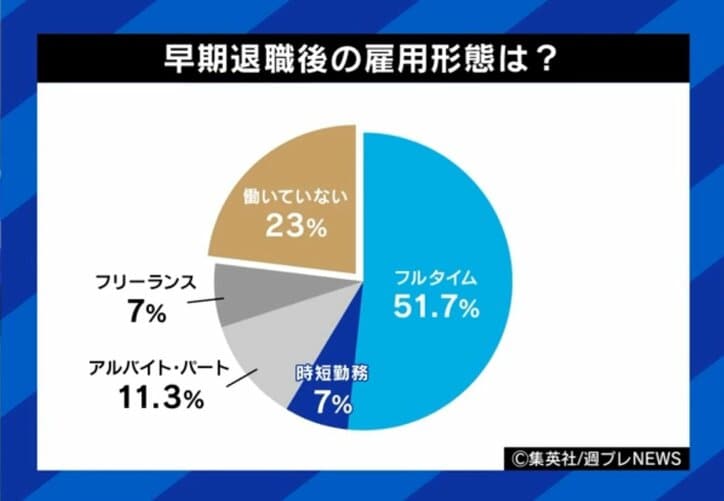 早期退職後の雇用形態