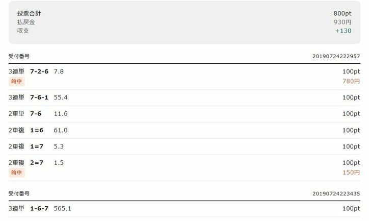 競輪で1万円はどこまで増える? 1カ月試してみたその結果は……/ネットで競輪チャレンジ#2