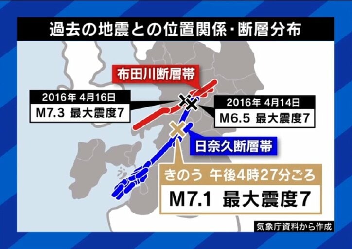 断層分布