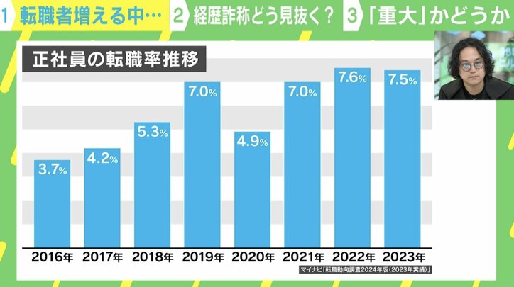 【写真・画像】中途採用の3割が経歴詐称? 「部長職10年」ではなく「アルバイトを転々」…それでも簡単に解雇できない企業の防衛策は 5枚目