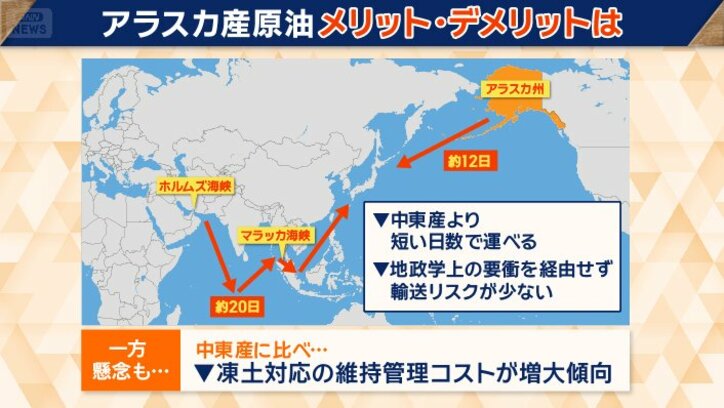 アラスカ産原油メリット・デメリットは