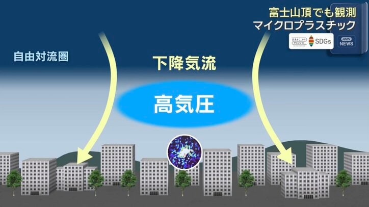 日本の地表に運ばれる理由