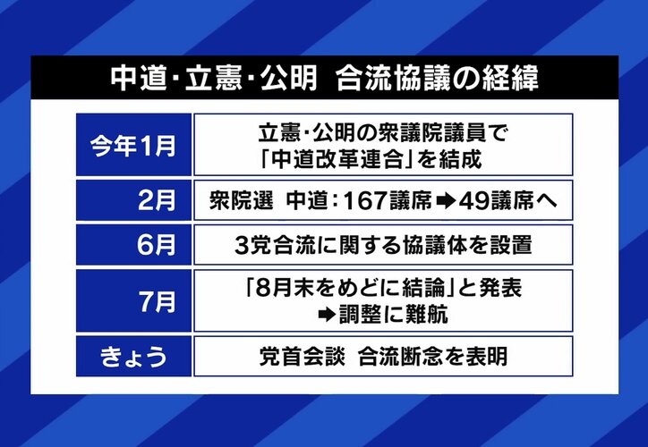 3党合流協議の経緯(28日まで)