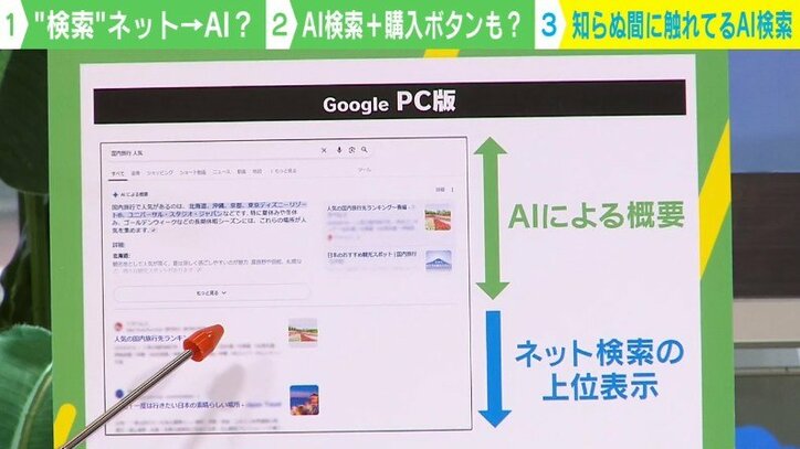 AIオーバービュー