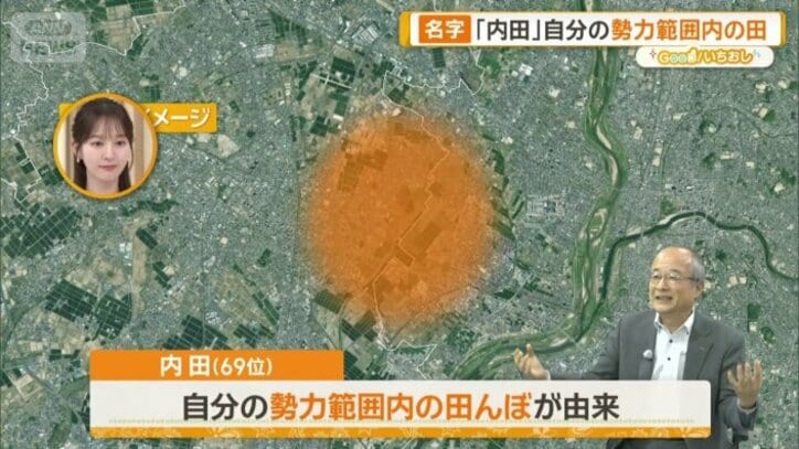 内田は自分の勢力範囲内の田んぼが由来