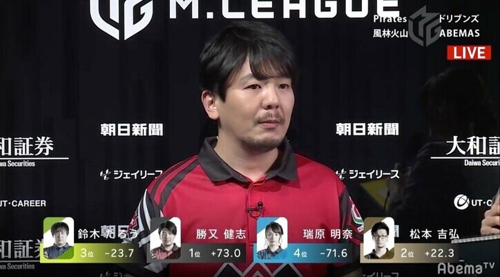 “軍師”勝又健志、「立・鳴・闇」と自在の攻めで今期2勝目/麻雀・Mリーグ