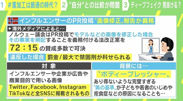 ノルウェー 商業目的の 加工写真 ラベル付け義務化へ 若者をボディプレッシャーから守るため 効果への懸念も 経済 It Abema Times