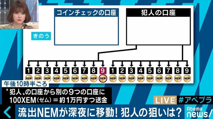 コインチェック問題で野口悠紀雄氏「あくまでも取引所の責任。仮想通貨が投機の対象となってしまったのは残念なこと」