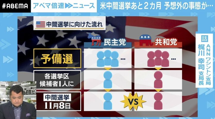 「トランプ氏批判のトーンが一気に…」バイデン政権“惨敗”のジンクスも支持率上昇 米・中間選挙まで残り2カ月