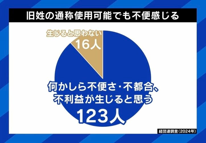旧姓の通称使用は限界?